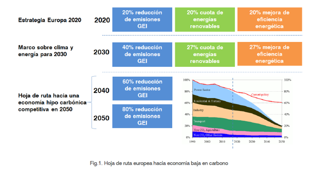 Guía para instaladores – Aplicación DB-HE 2019, Distribución material eléctrico y fontaneria en Barcelona