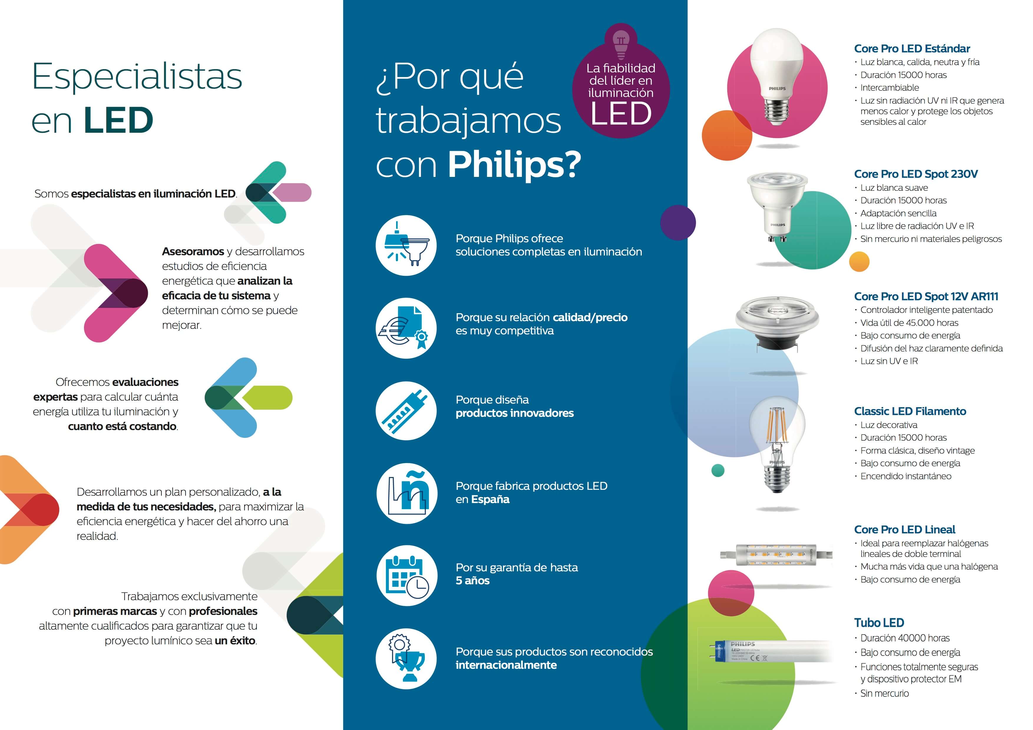 PHILIPS, Distribución material eléctrico y fontaneria en Barcelona