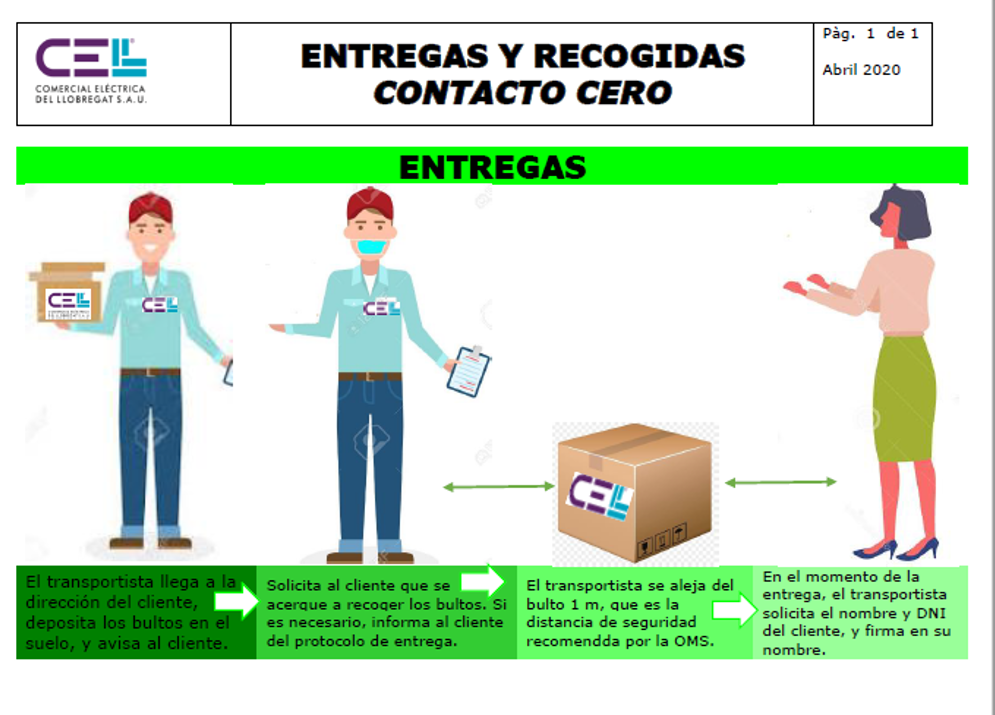 Protocolo para Entregas y Recogidas con Contacto Cero, Distribución material eléctrico y fontaneria en Barcelona