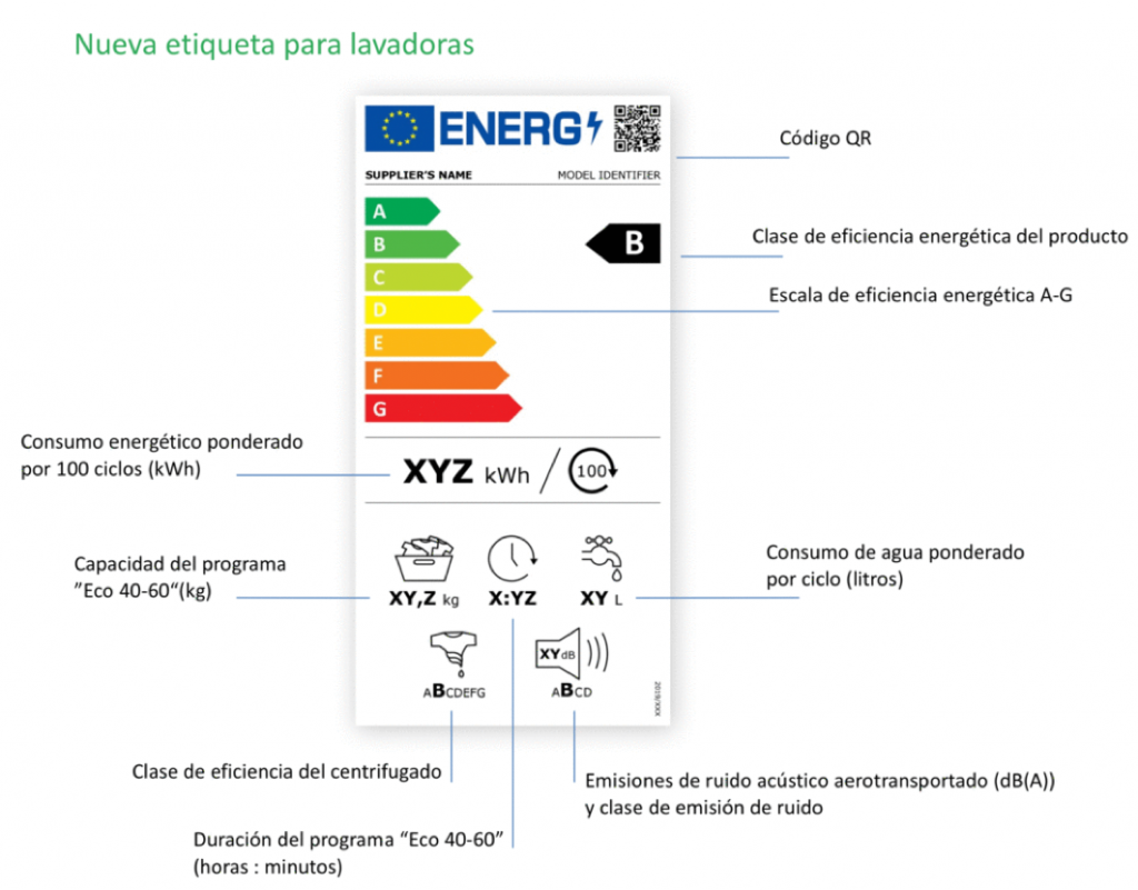 Nuevo etiquetado energético, Distribución material eléctrico y fontaneria en Barcelona