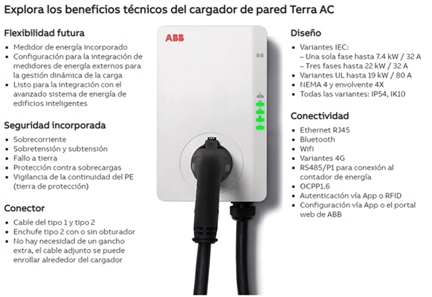 Evento ABB &#8211;  El hogar de la Carga, Distribución material eléctrico y fontaneria en Barcelona