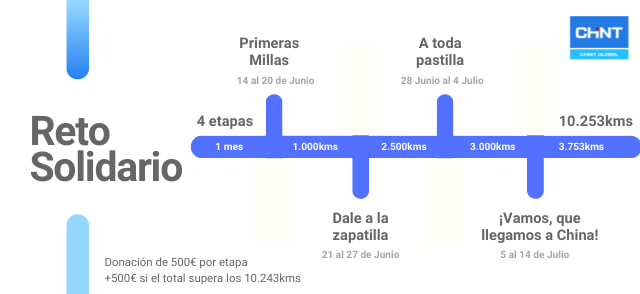 Reto Solidario CHINT