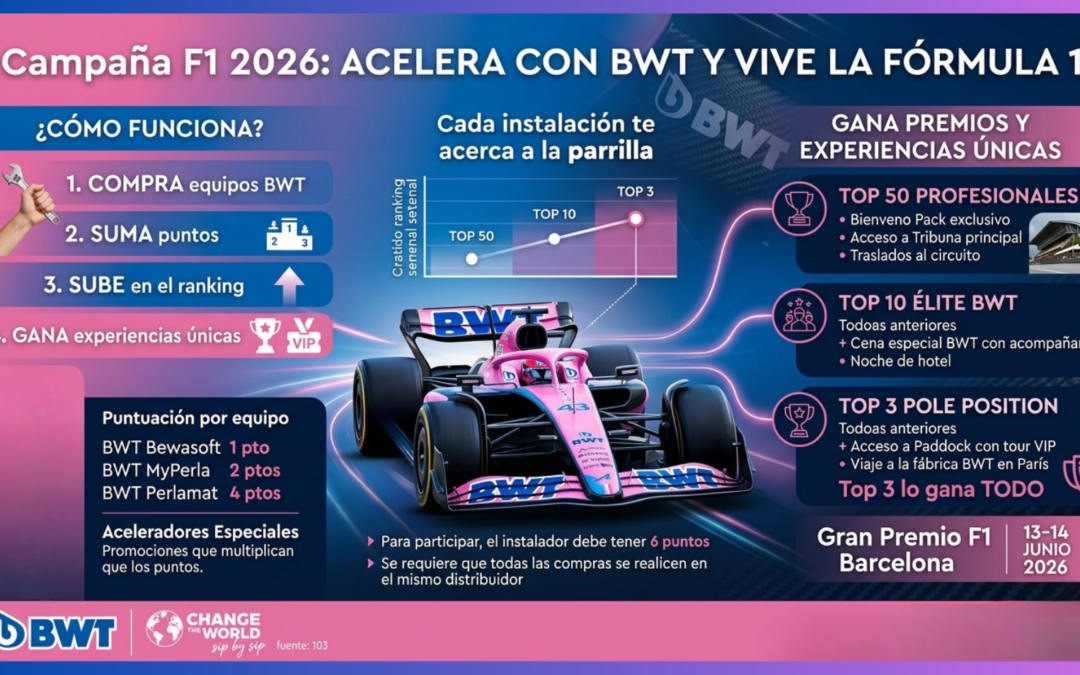 Campaña BWT Fórmula 1 2026: compra descalcificadores y gana una experiencia VIP